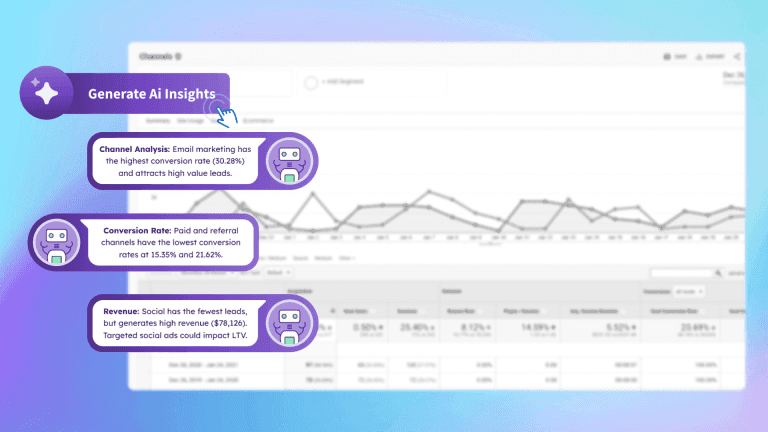 Email marketing analytics dashboard highlighting channel conversion insights