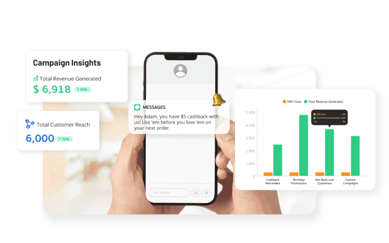 Global SMS marketing reach