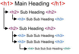 headings structure